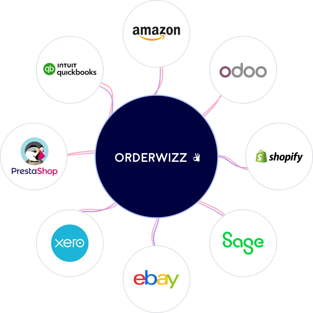 OrderWizz integrations